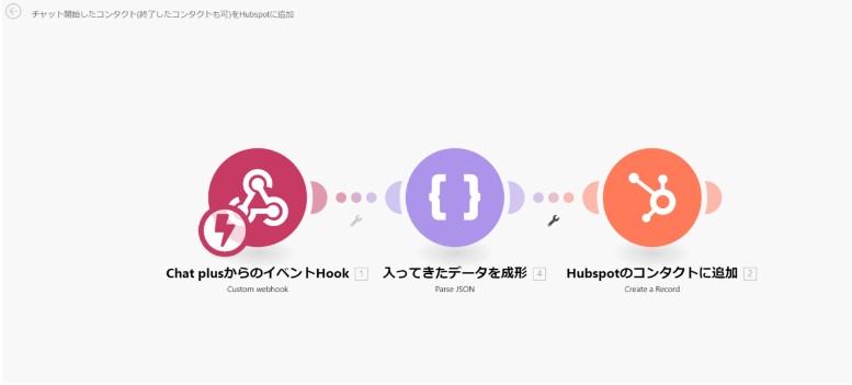 Chat plusのチケットをHubspotに連携 シナリオ