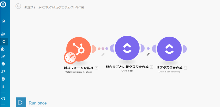 Hubspot シナリオ